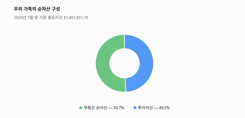 equity